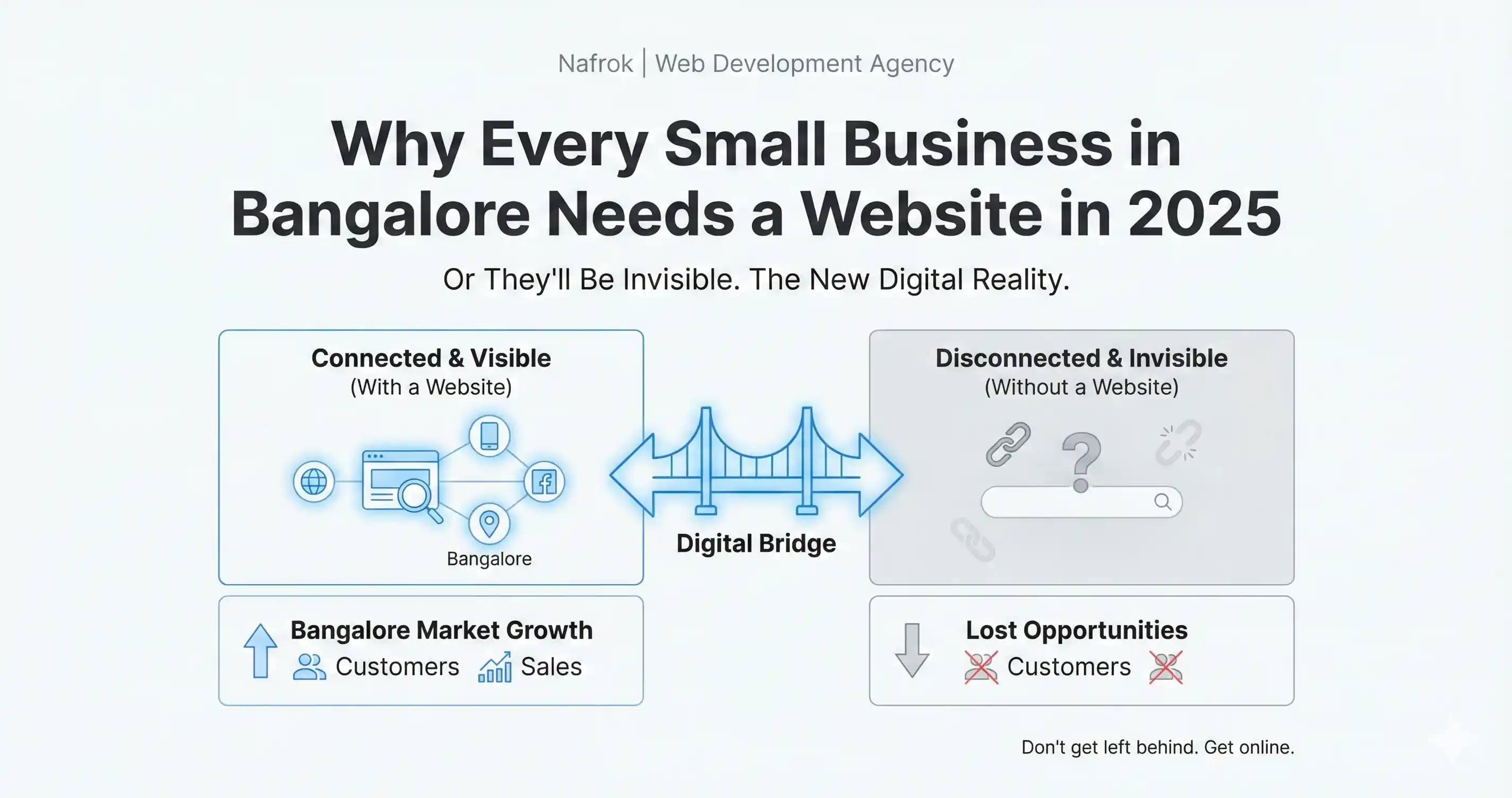 E-commerce Website Guide